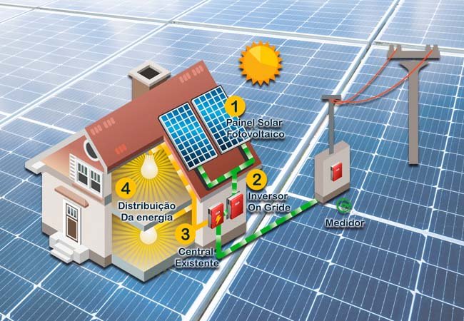 Geração de Energia Fotovoltaica